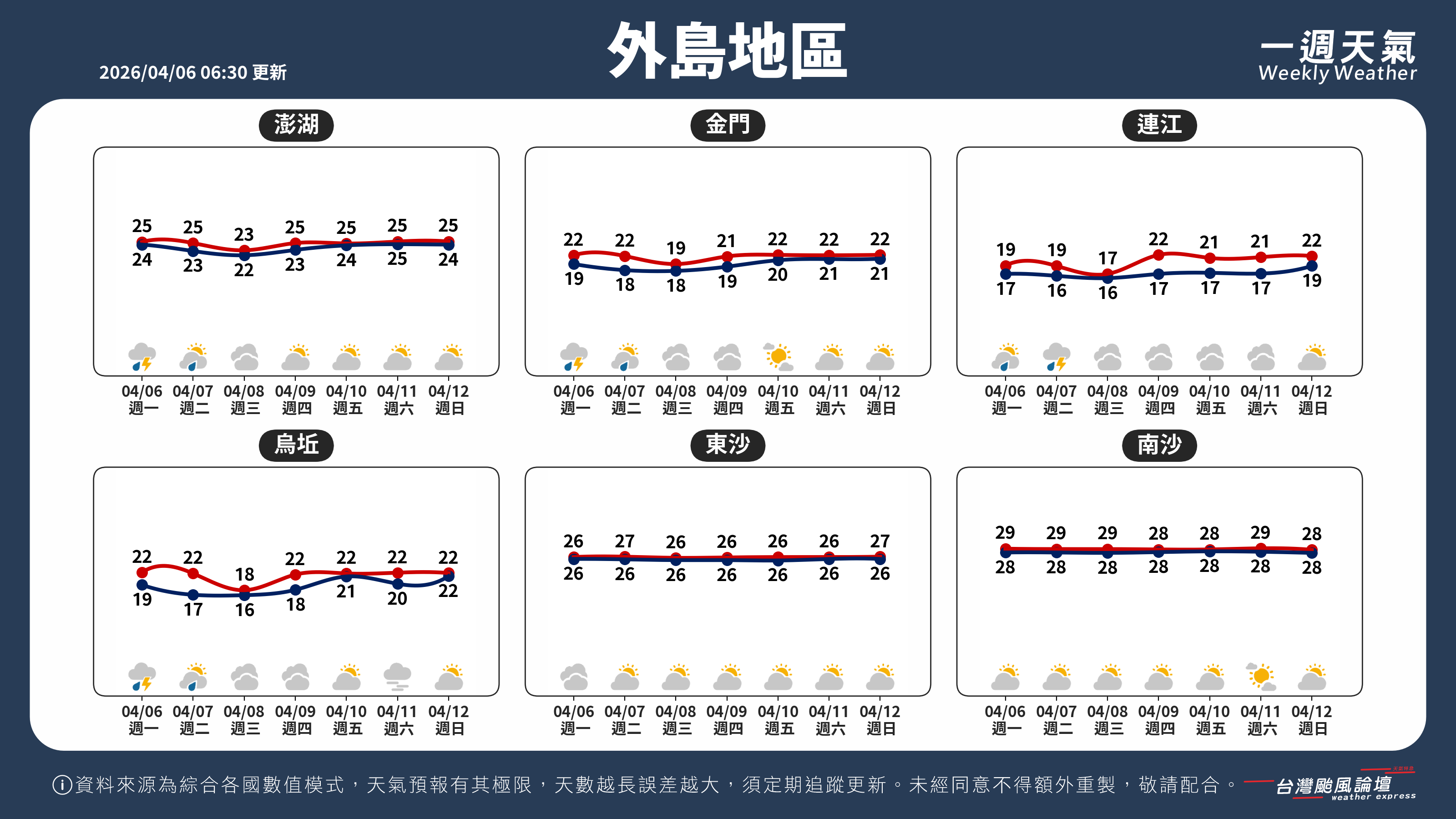 WeeklyWeatherReport_05_外島地區.png