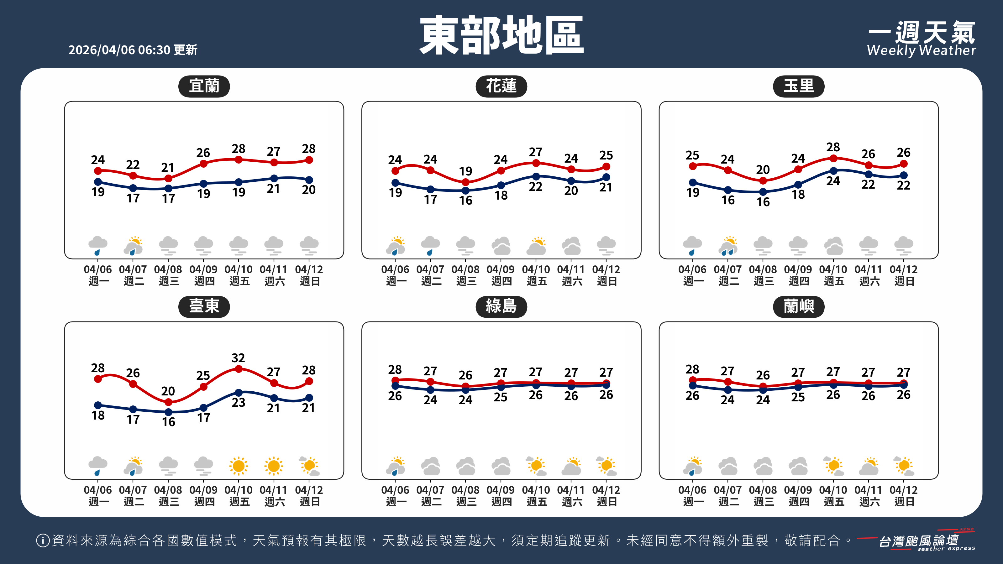 WeeklyWeatherReport_04_東部地區.png