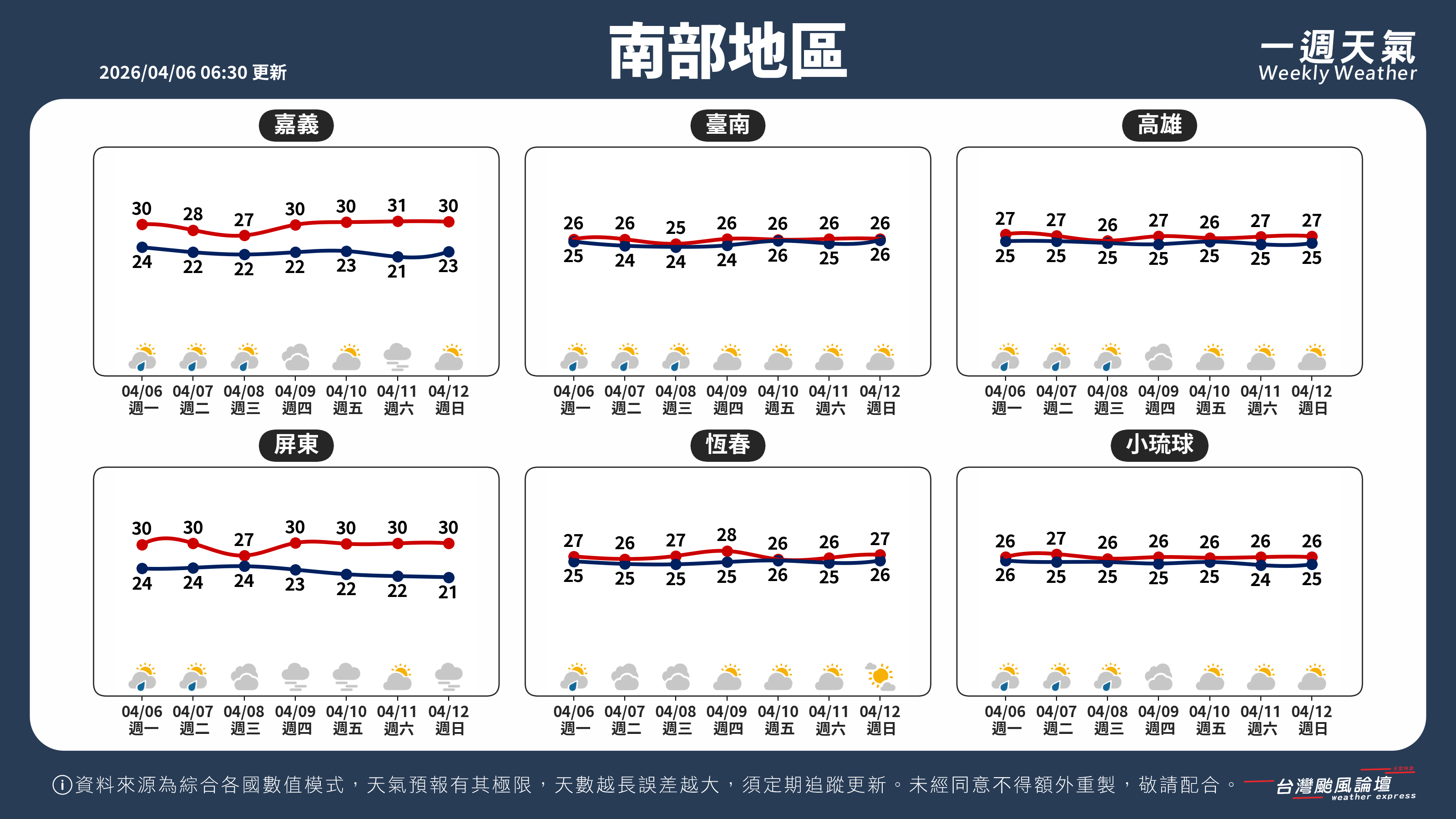 WeeklyWeatherReport_03_南部地區.png