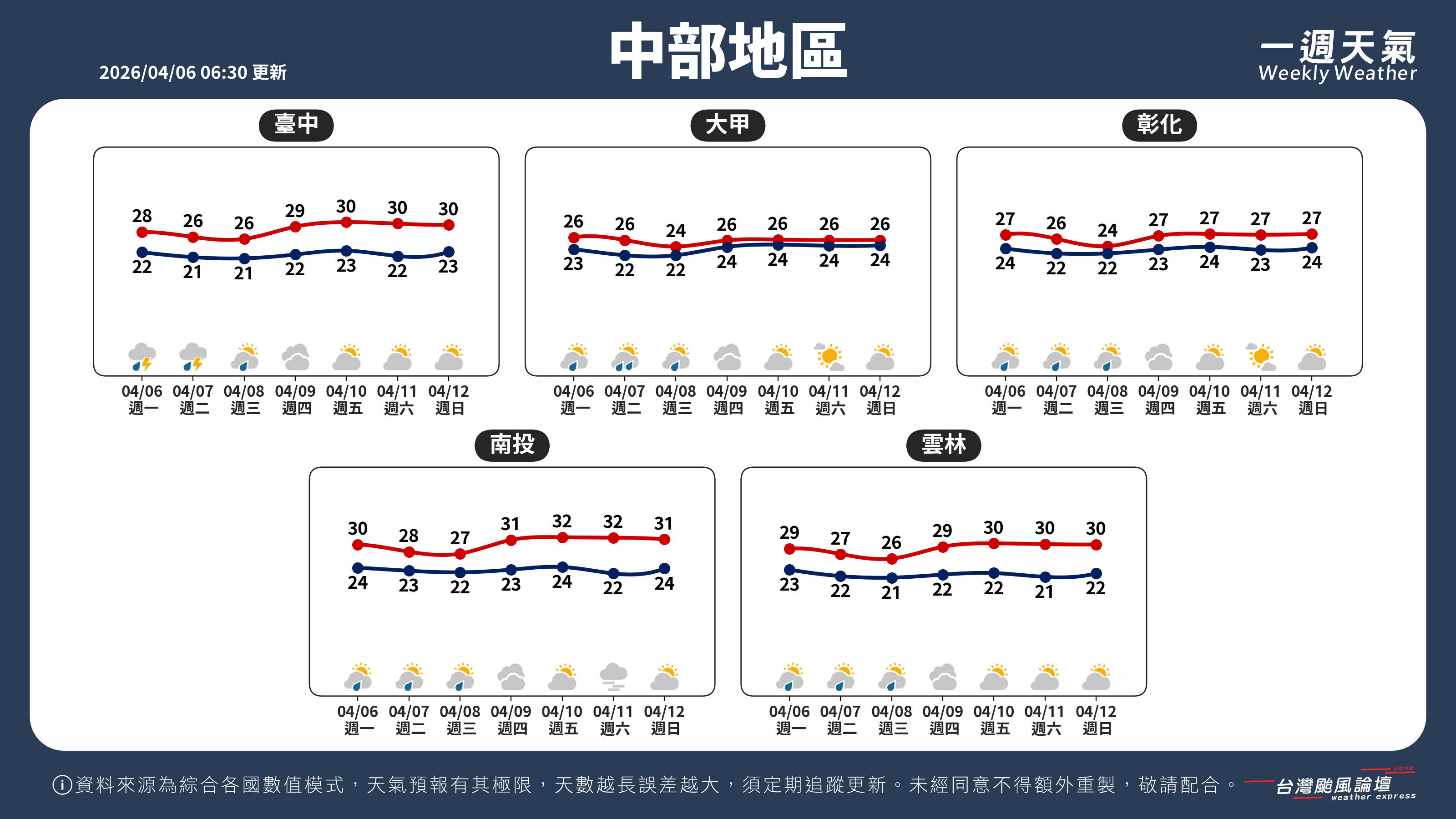 WeeklyWeatherReport_02_中部地區.png