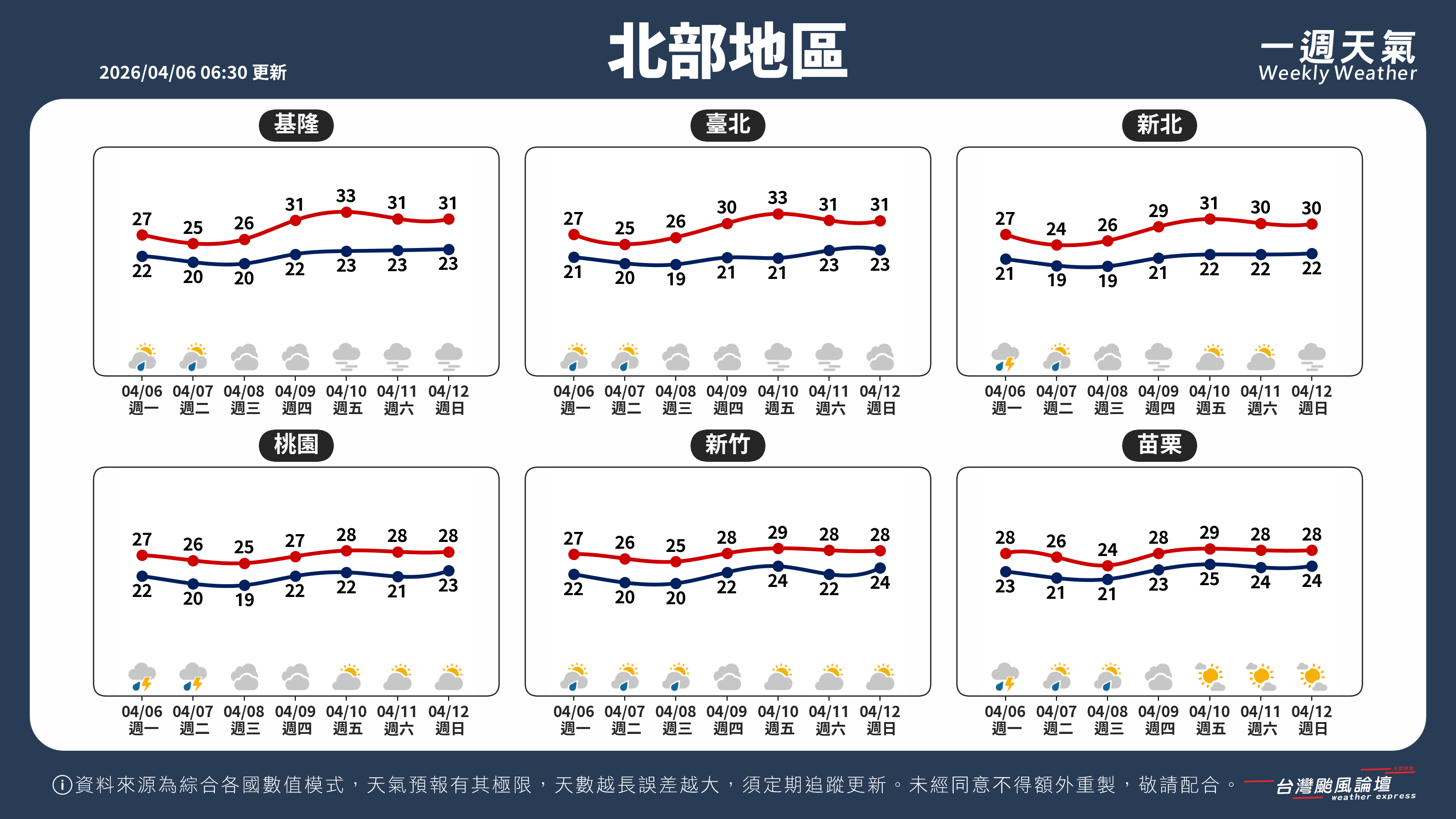WeeklyWeatherReport_01_北部地區.png