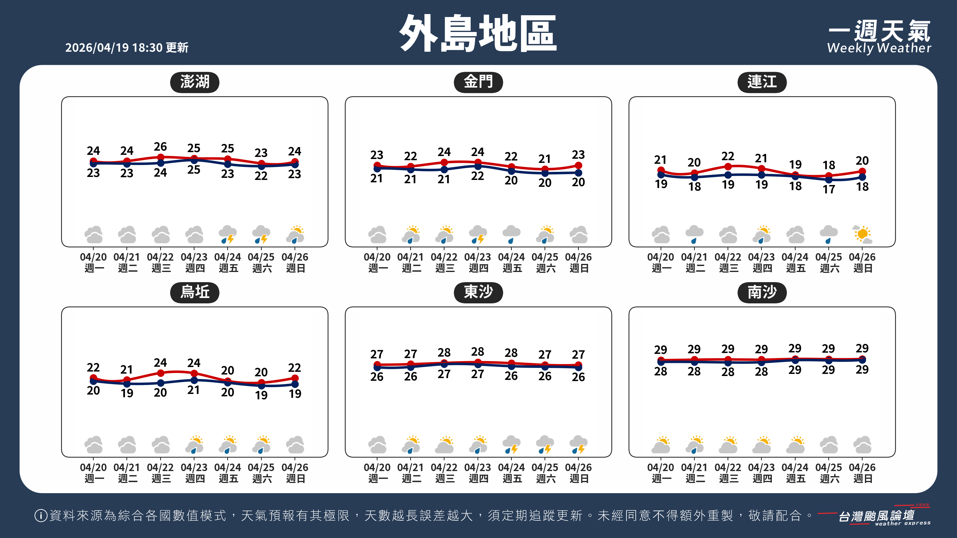 WeeklyWeatherReport_05_外島地區.png