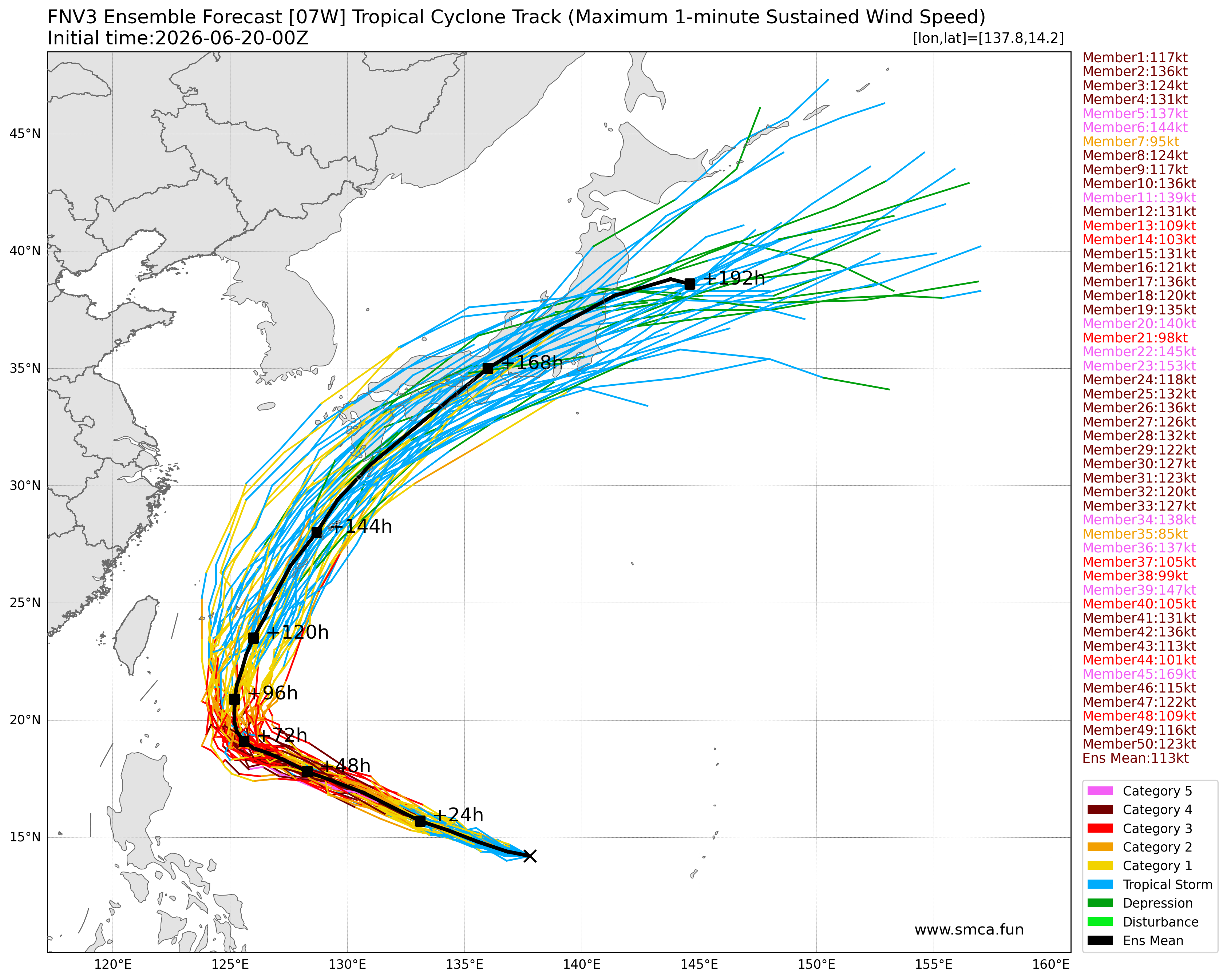 fnv3_07W_ensemble_2026062000.png