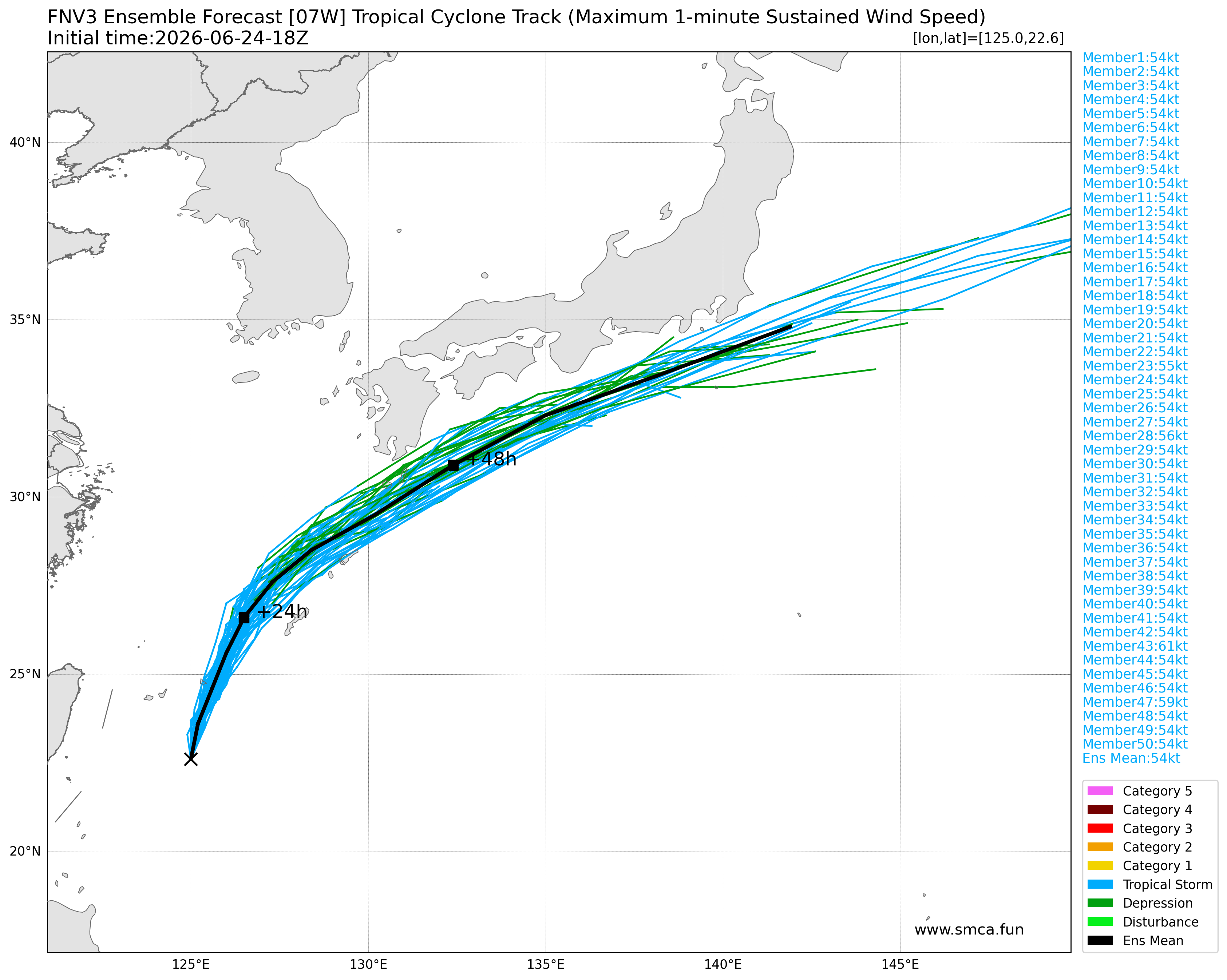 fnv3_07W_ensemble_2026062418.png