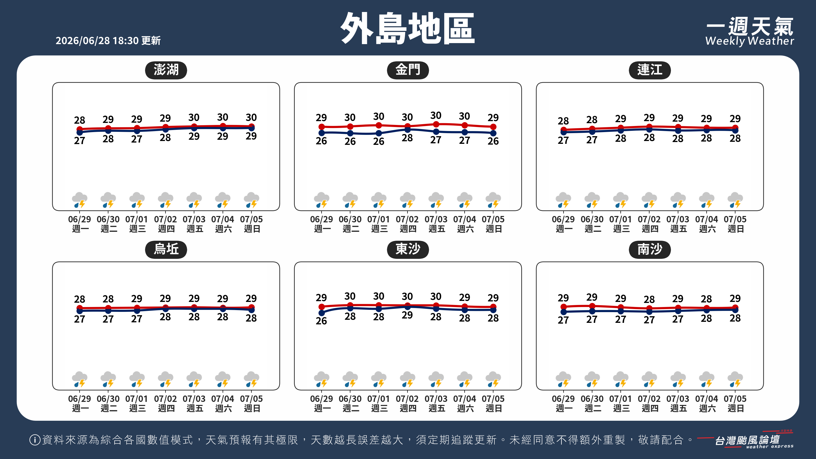 WeeklyWeatherReport_05_外島地區.png
