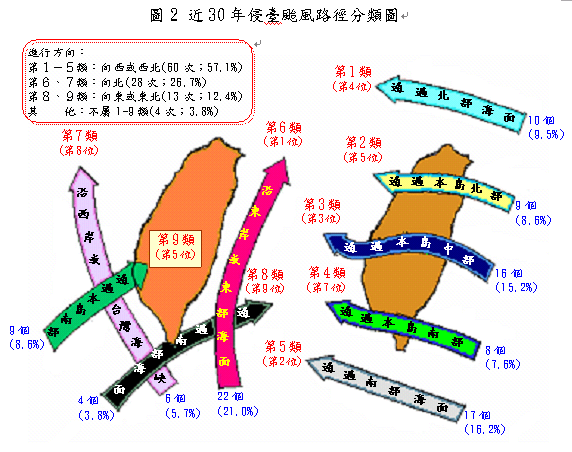 圖2 近30年侵臺颱風路徑分類圖.bmp