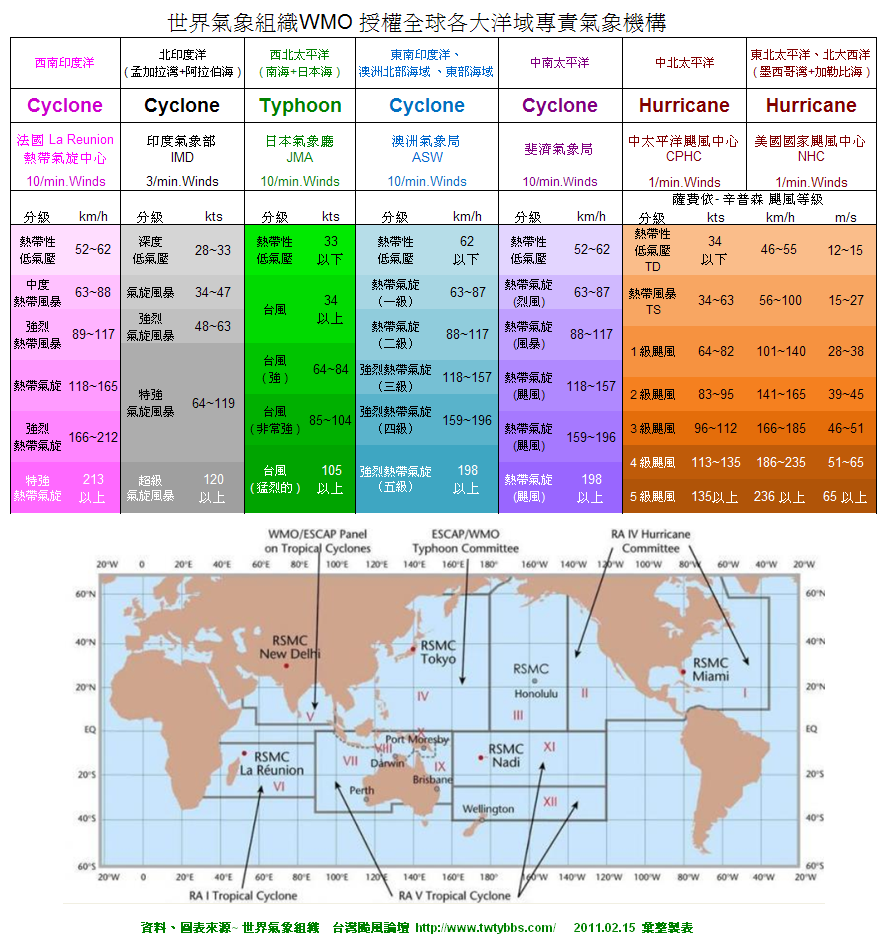 世界氣象組織WMO 授權全球各大洋域專責氣象機構.PNG