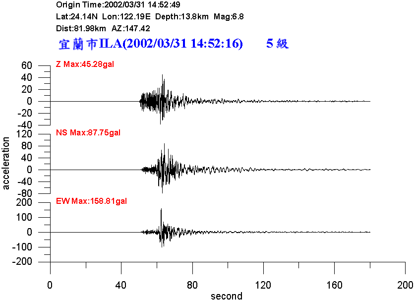331大地震.gif